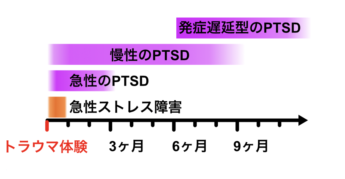 ストレス反応（PTSD、適応障害）の治療方法｜銀座心療内科クリニック